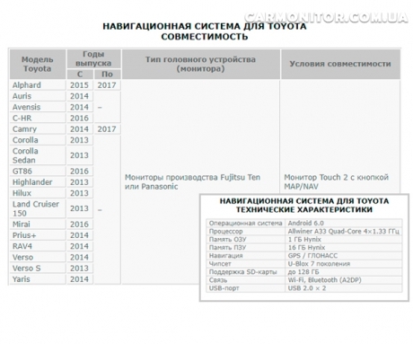Мультимедийный навигационный блок для Toyota Camry 2014-2017 NaviTouch NT3325 Android, характеристики и совместимость