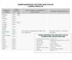 Мультимедийный навигационный блок для Toyota C-HR 2016+ NaviTouch NT3325 Android, характеристики и совместимость